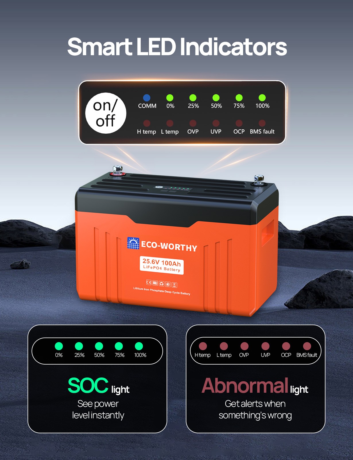 ECO-WORTHY 24V 100AH 2560Wh LiFePO4 Lithium Battery Newsletter For Home RV
