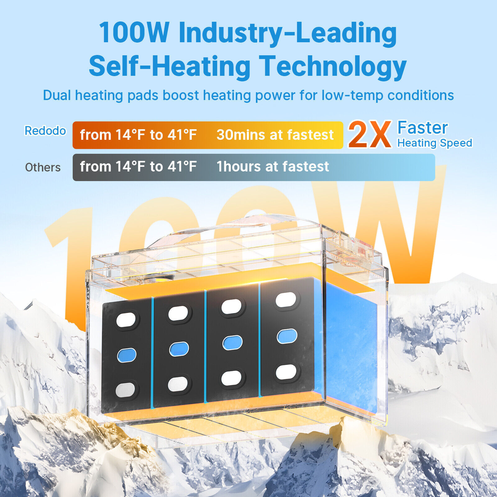 Redodo 12V 100Ah Self-Heating Lithium Battery Dual Heating Pads Fast Heating