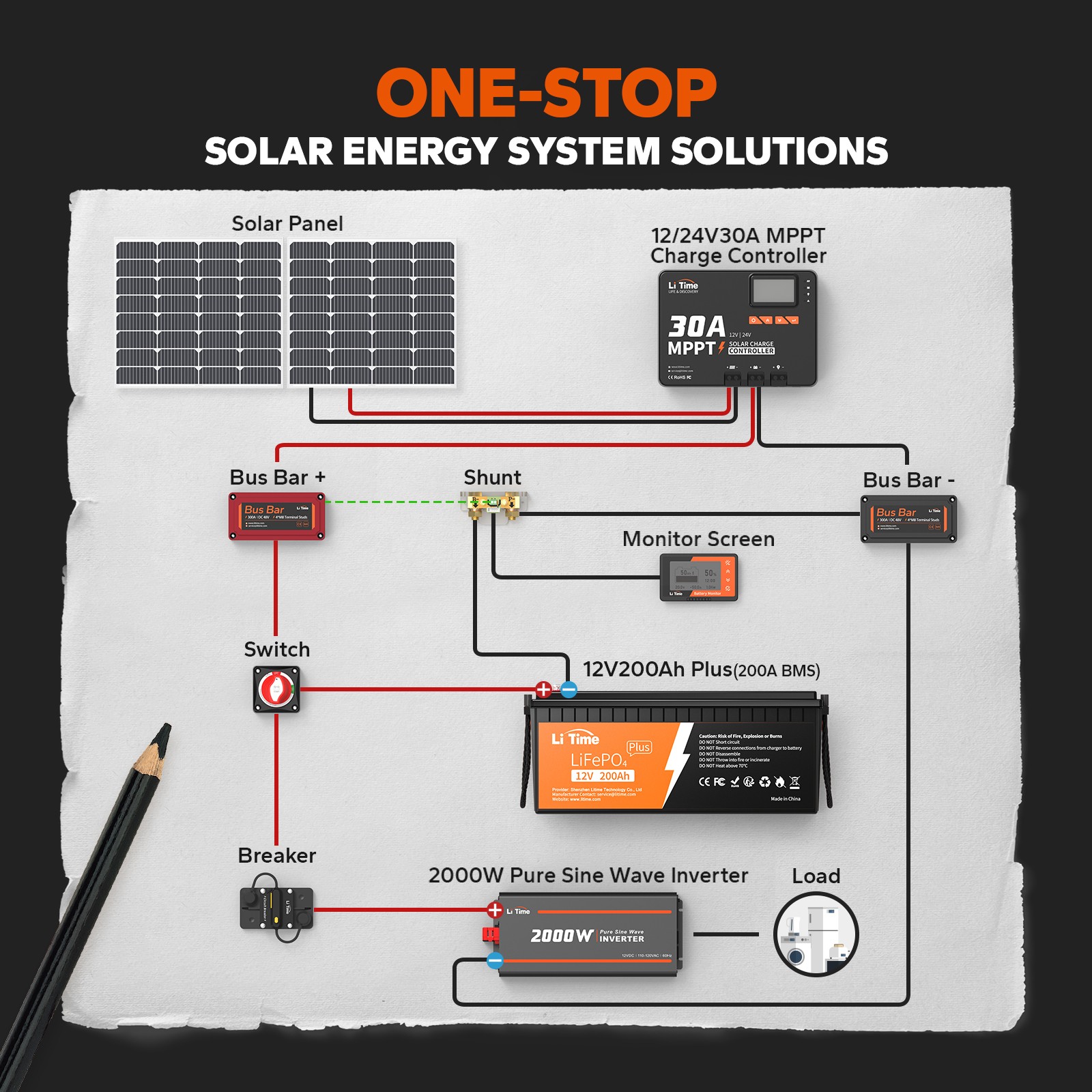 LiTime 12V 200Ah Plus LiFePO4 Lithium Battery 200A BMS for RV Solar-Refurbished