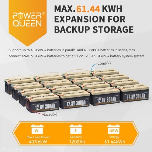 12V/24V 200Ah 300Ah 410Ah LiFePO4 Lithium Battery for Solar Marine Off-grid LOT