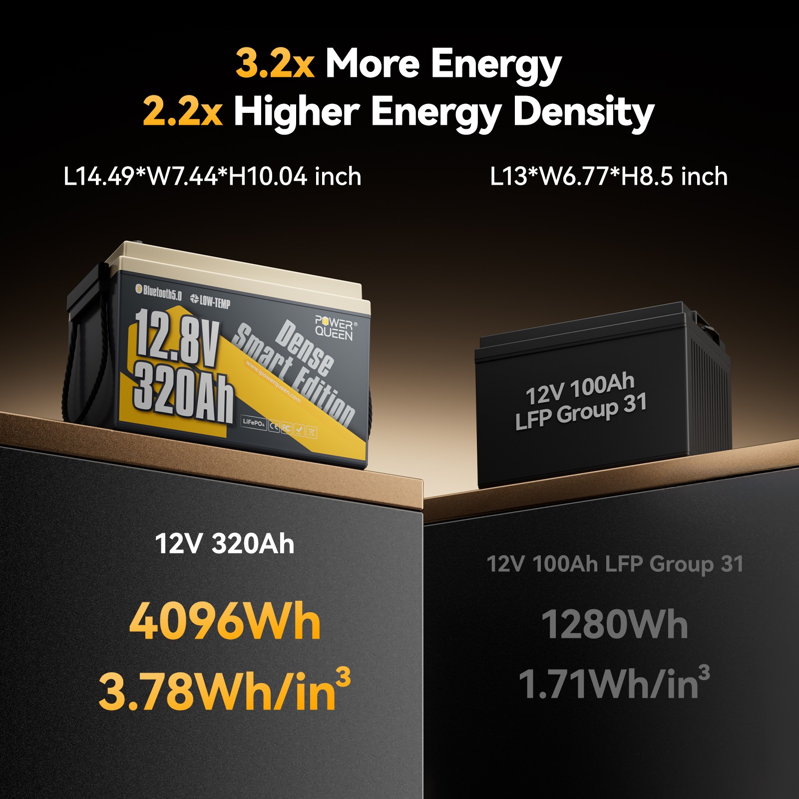 Power Queen New 12V 320Ah Bluetooth LiFePO4 Mini Battery 2560Wh For RV Trailer