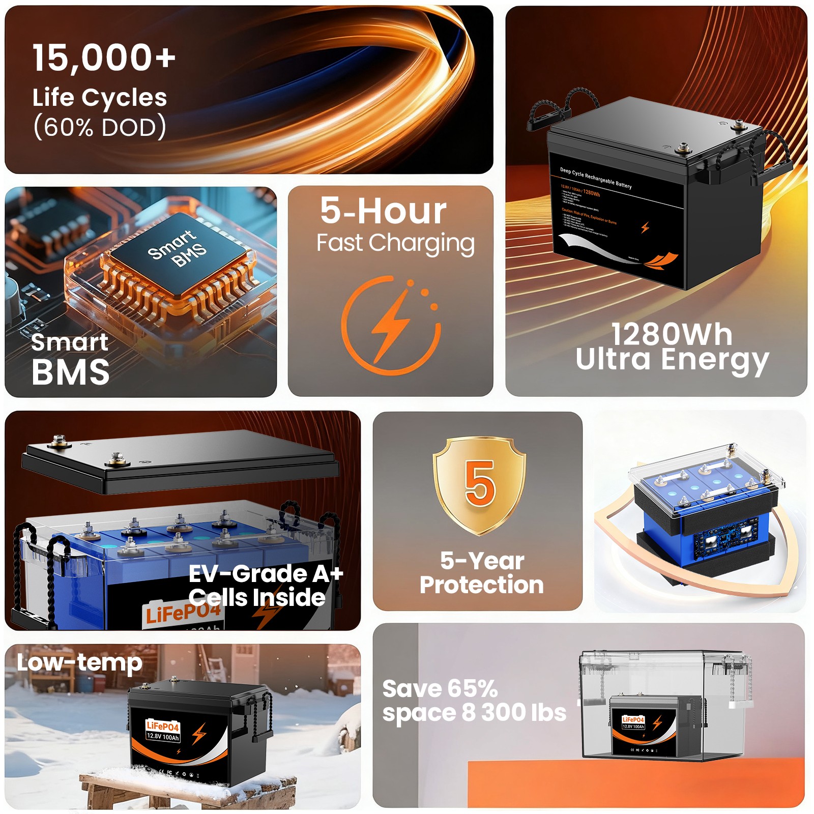 12V/24V 100Ah LiFePO4 Lithium Battery 2400Wh for Solar Marine-Remanufacture NEW