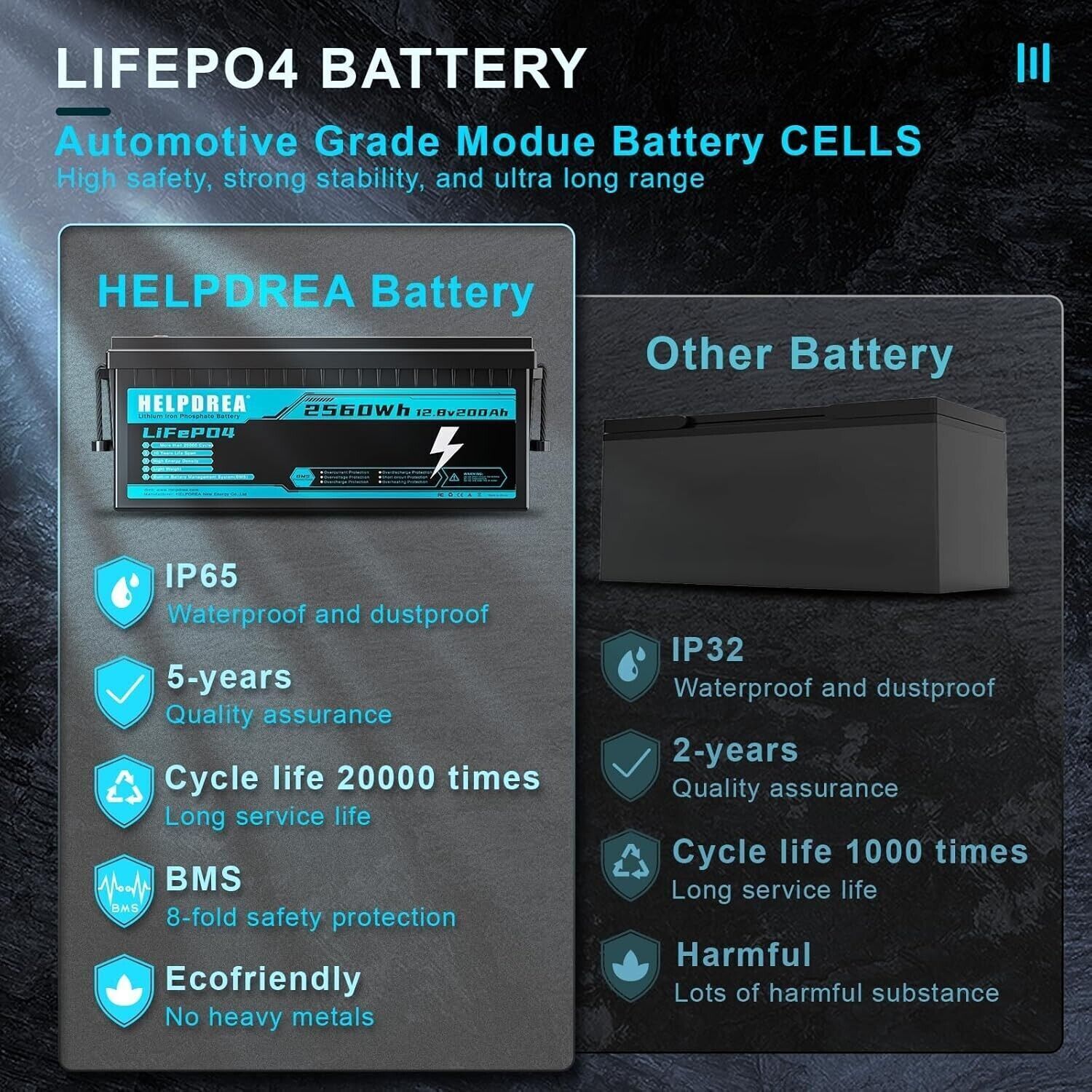 12V 20Ah 50Ah 100Ah 200Ah LiFePO4 Lithium Battery for RV Motor Solar Off-grid