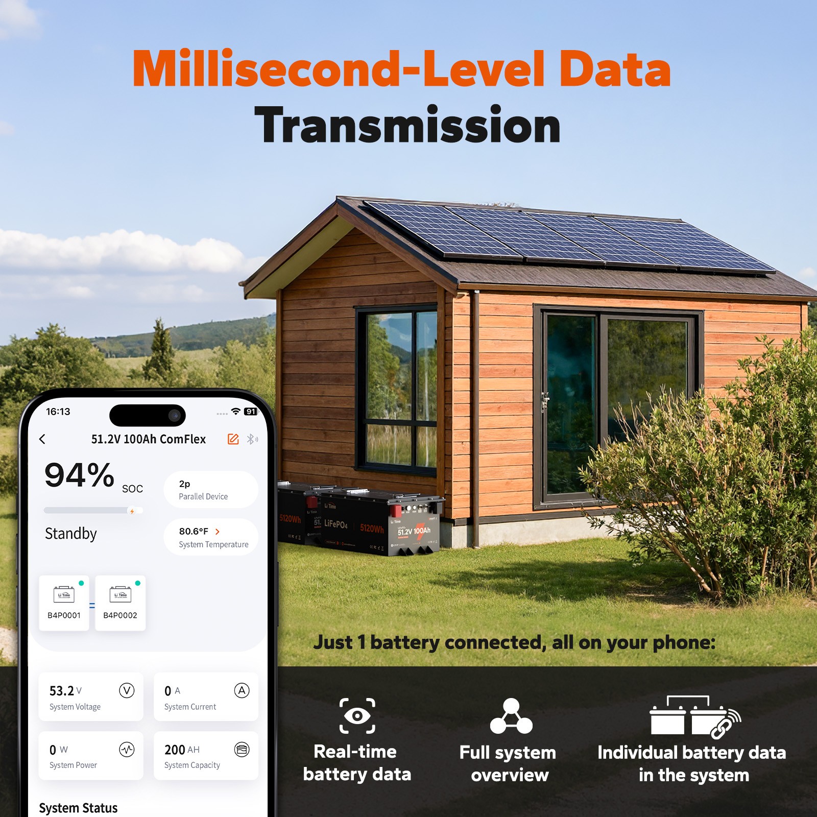 LiTime 48V 100Ah COM Bluetooth Lithium Battery Metal Case For Solar Off-grid