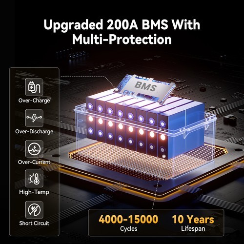 24V 200Ah LiFePO4 Deep Cycle Lithium Battery 5120Wh 200A BMS for Solar Off-grid