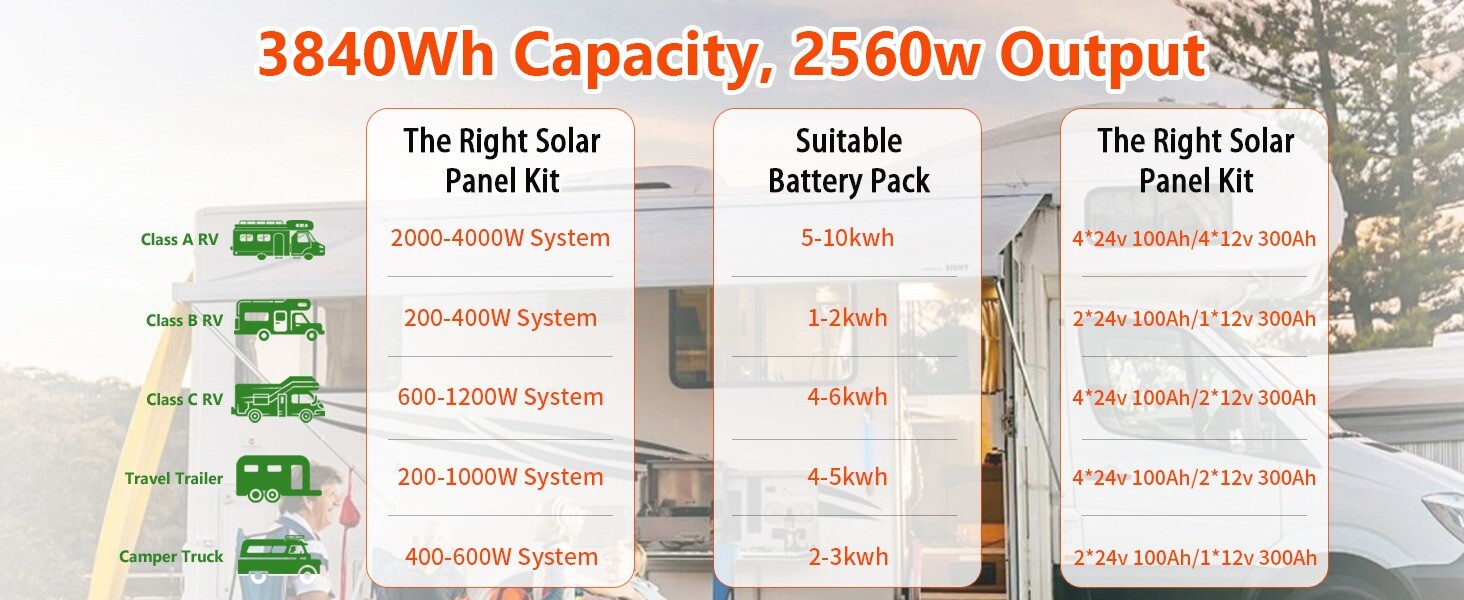 FLLYROWER 12V 100Ah 200Ah 300Ah LiFePO4 Lithium Battery Deep Cycle for RV Marine