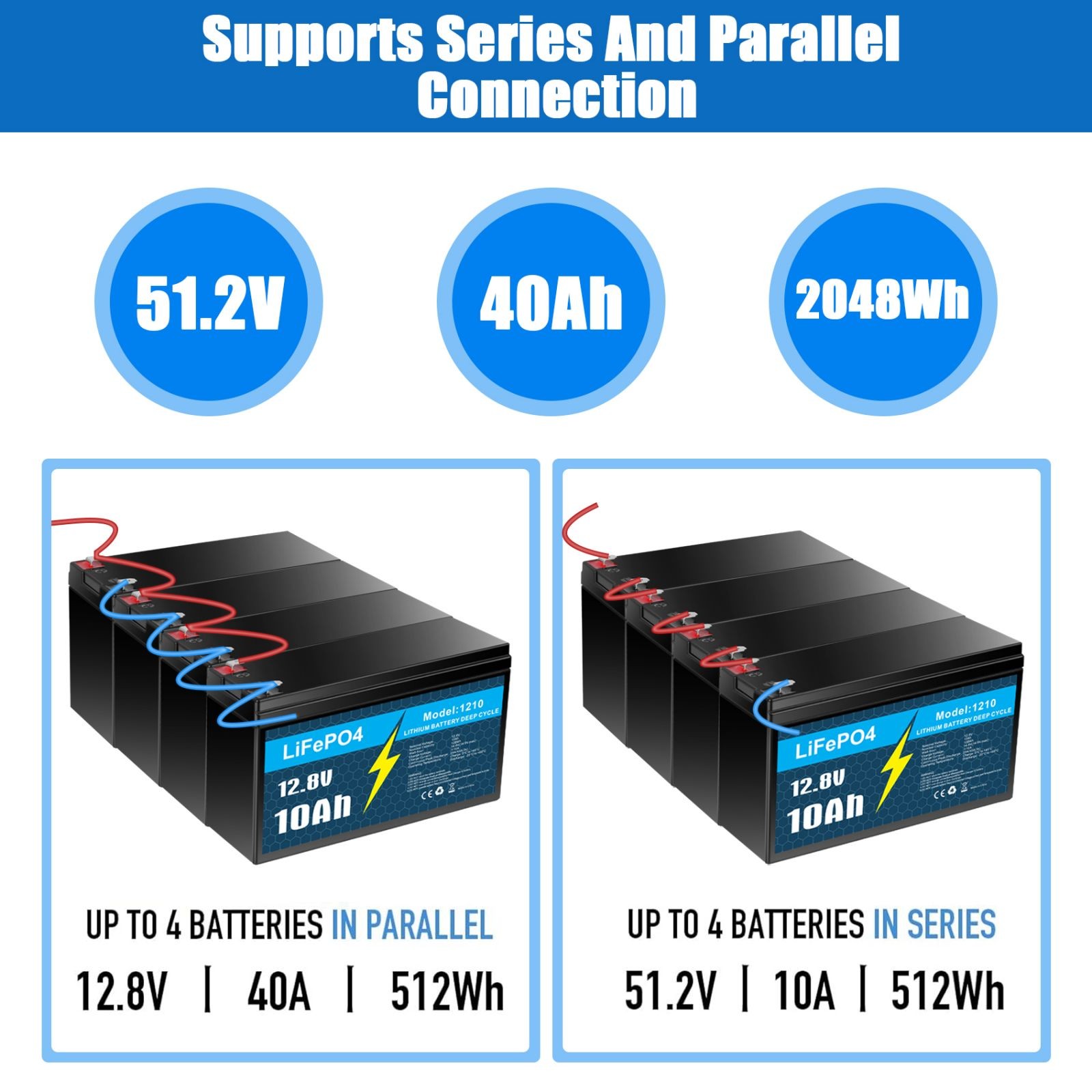 12V 10Ah LiFePo4 Lithium Battery Rechargeable for Marine RV Solar +5A Charger US