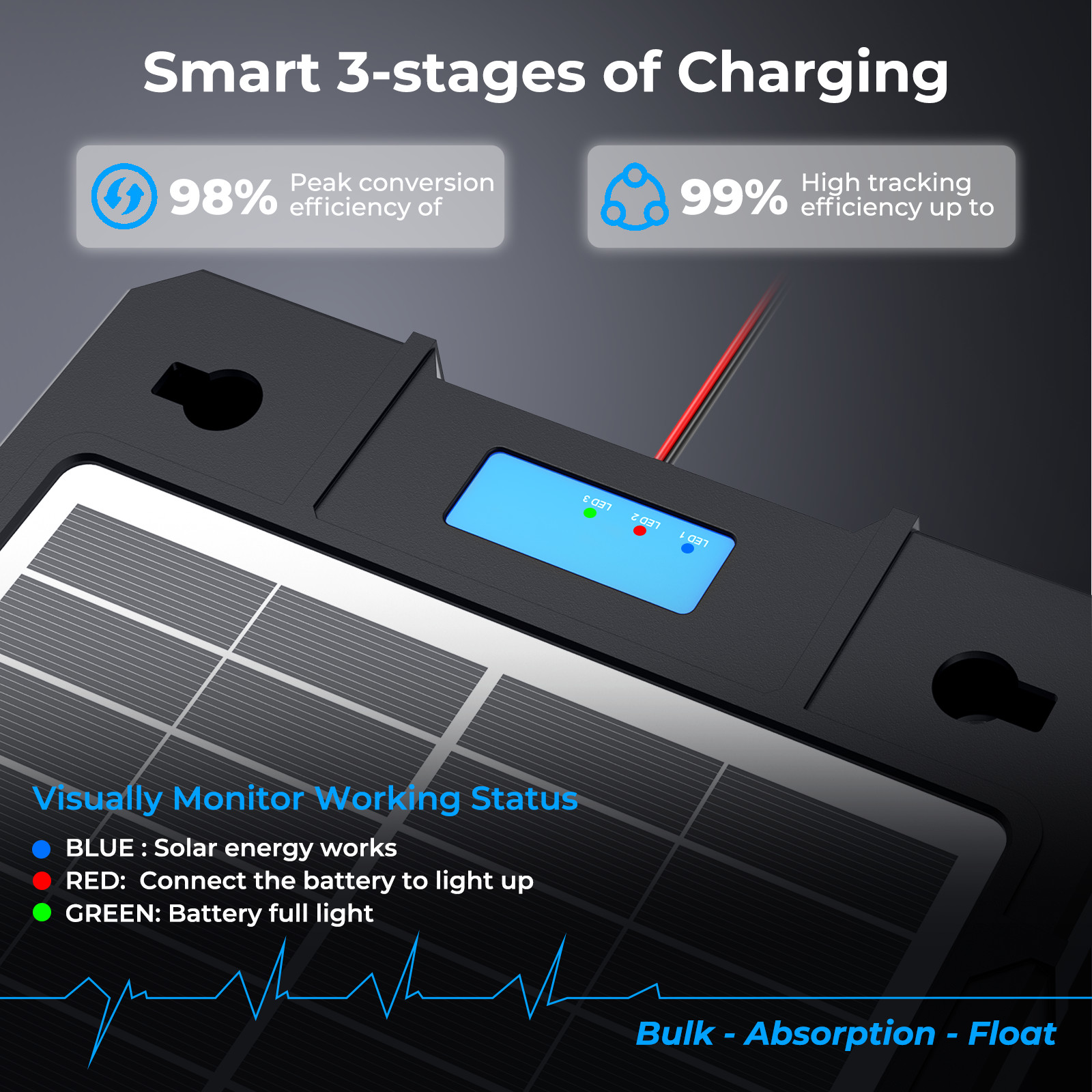 AeternaSol 7.5W*2 12V Smart Battery Charger Maintainer Solar Panel Boat Car RV