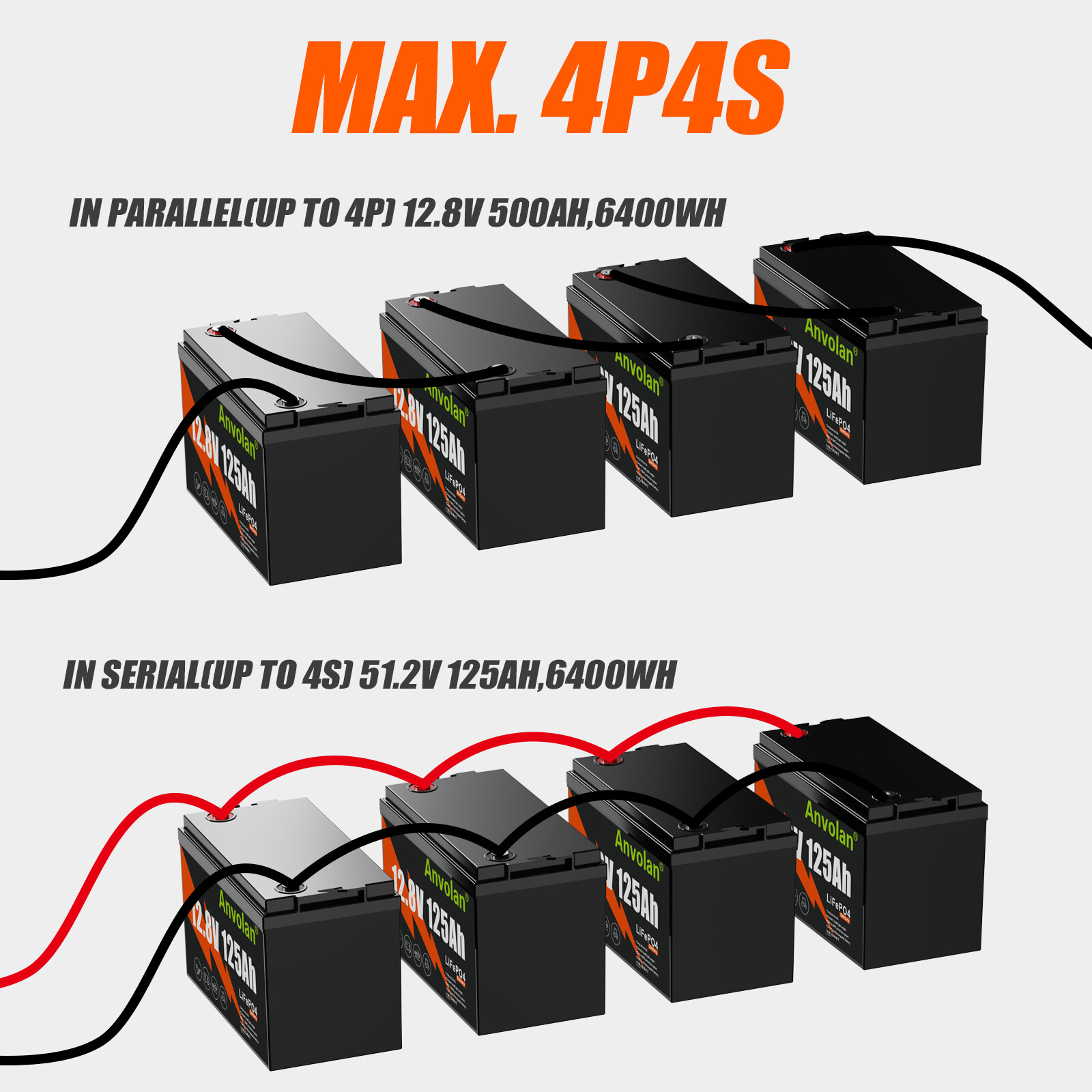 12V 200Ah LiFePO4 Lithium Battery 200A BMS 15000+Deep Cycle 2560Wh