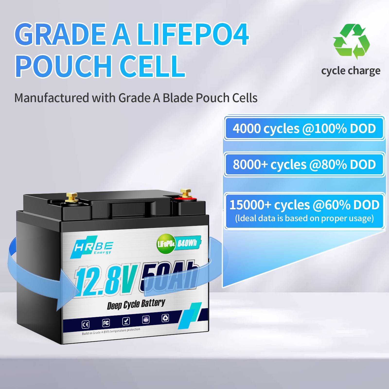 12V 50Ah Deep Cycle Lithium Battery LiFePO4 640Wh BMS for RV Solar Boat Off-grid