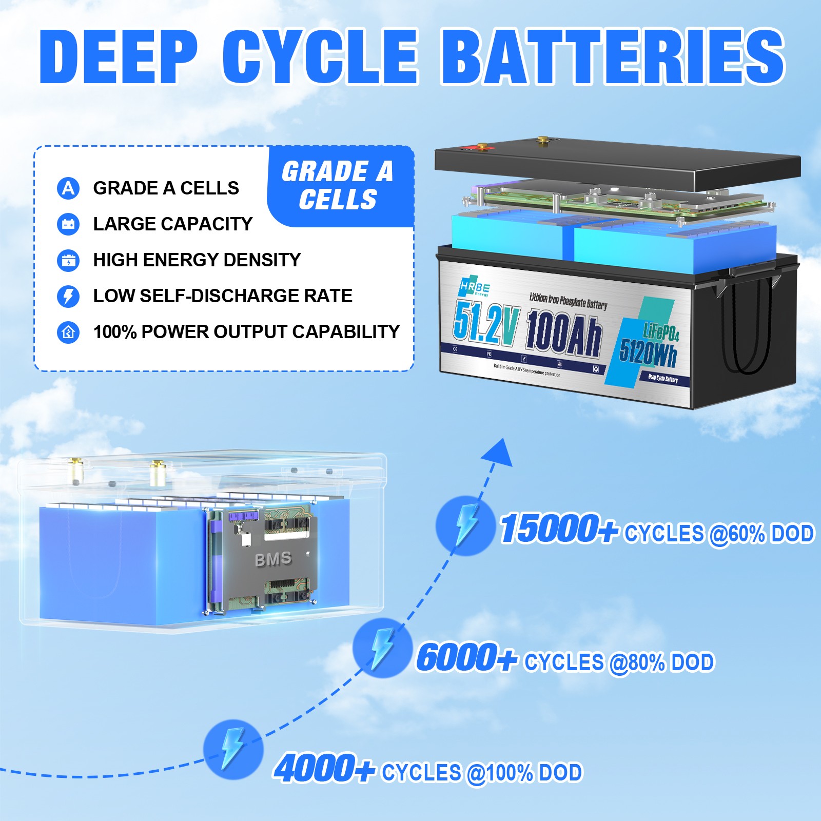 48V 100Ah LiFePO4 Lithium Battery 200A BMS 10240W for Trolling Motor Golf Cart