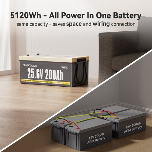 24V 200Ah LiFePO4 Deep Cycle Lithium Battery 5120Wh 200A BMS for Solar Off-grid