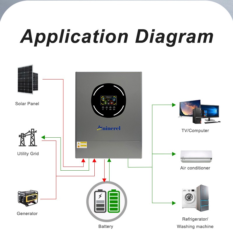 48V 314Ah Lithium Battery 16kWh + 11kWh 48V Solar Hybrid Inverter MPPT Off-Grid