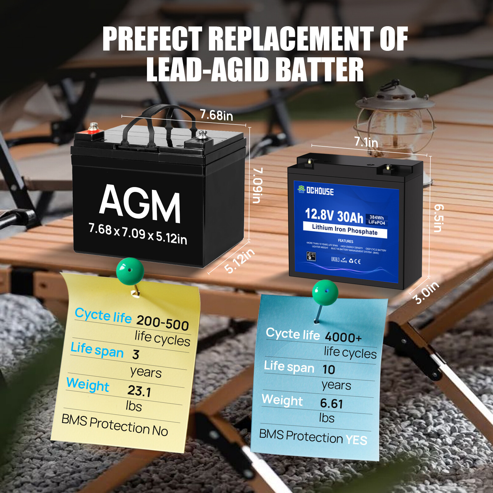 12V 30Ah LiFePO4 Rechargeable Lithium Battery BMS Deep cycles Fish Finder Boat