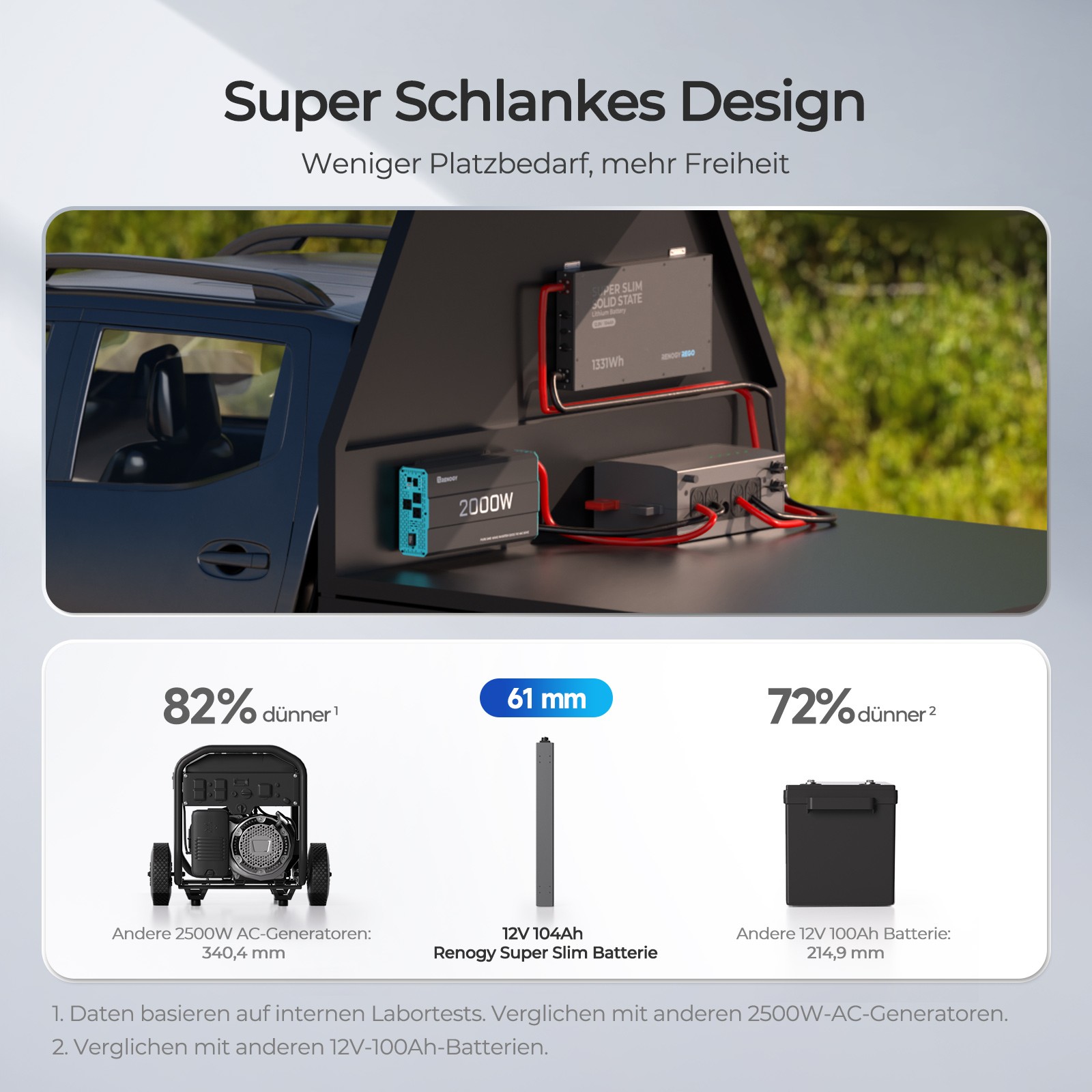 Renogy 12V 104Ah Super Slim Lithium Iron Phosphate Battery 6000+Cycles 80% DOD