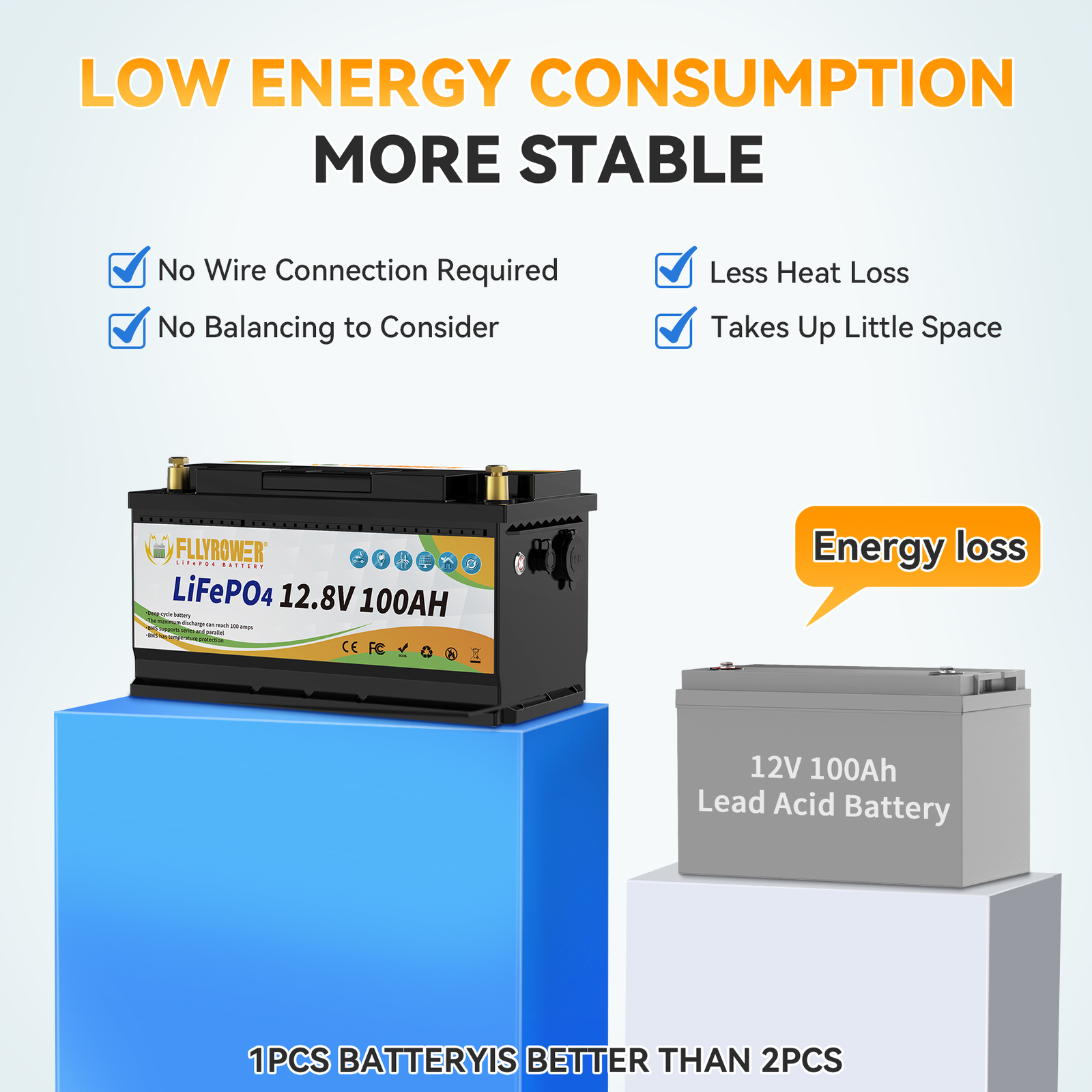12V 100Ah LiFePO4 Lithium Battery 100A BMS Solar Deep Cycle Off-grid RV Camper