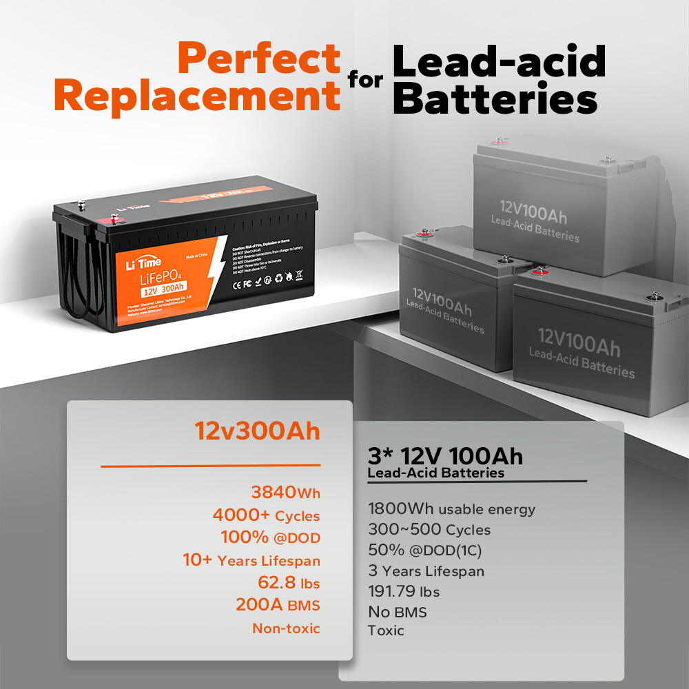 Litime 12V 300Ah LiFePO4 Lithium Battery 3840Wh 200A BMS For Solar Off-grid IP65