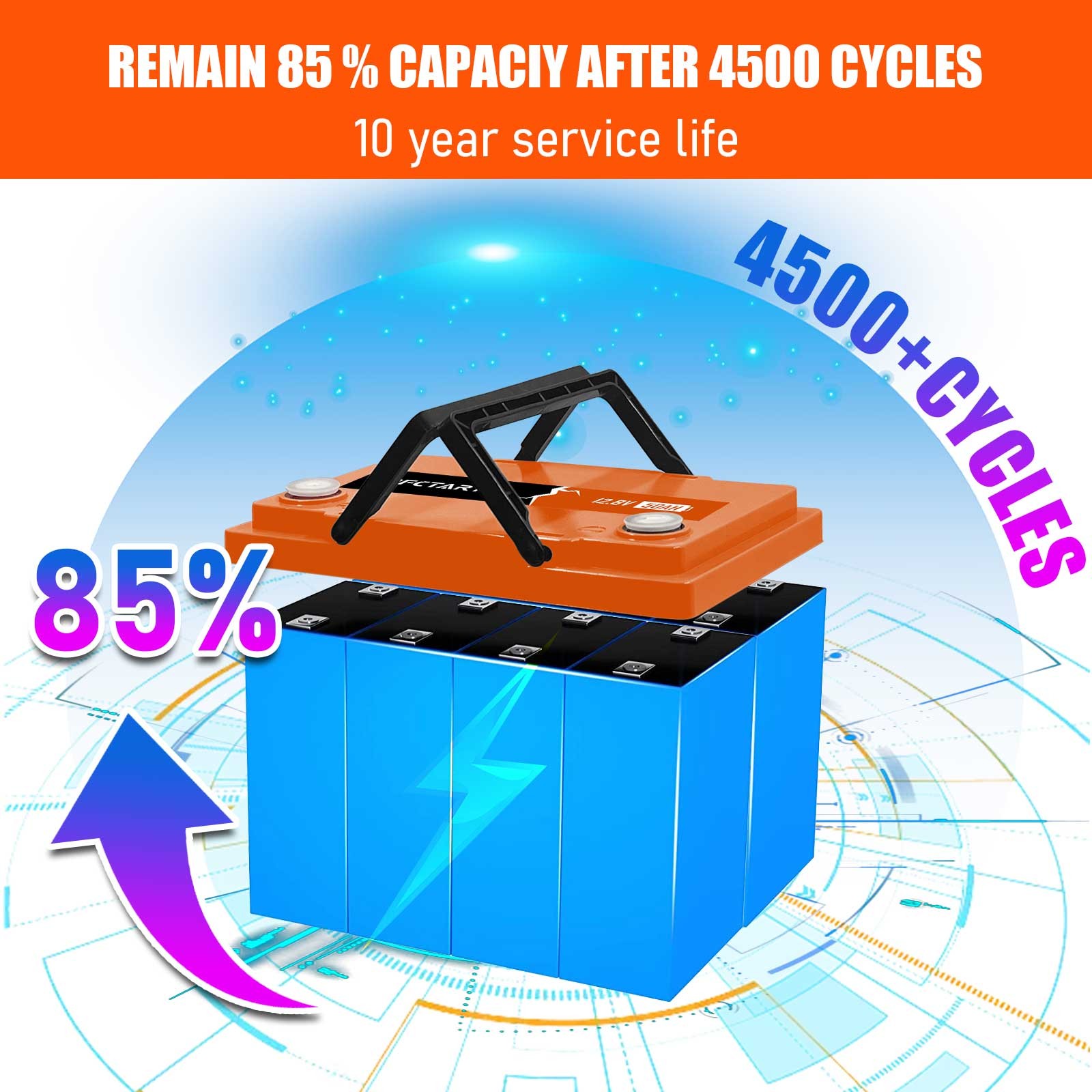 50Ah LiFePO4 Lithium Battery 12.8V Rechargeable With BMS For RV Homer Boat Solar