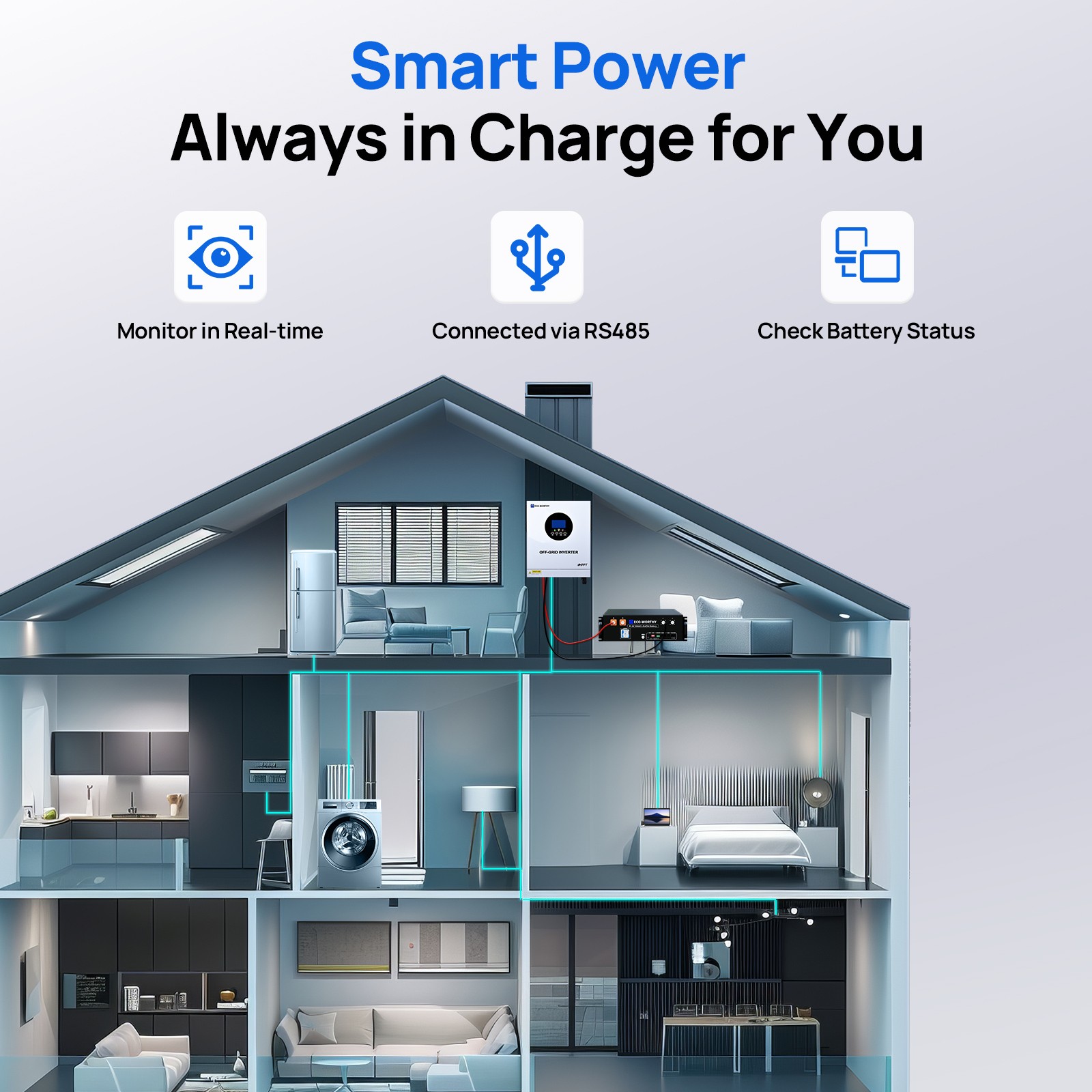 ECO-WORTHY 48V 100Ah LiFePO4 Battery+5kW 48V Inverter Charger Off-Grid For Home