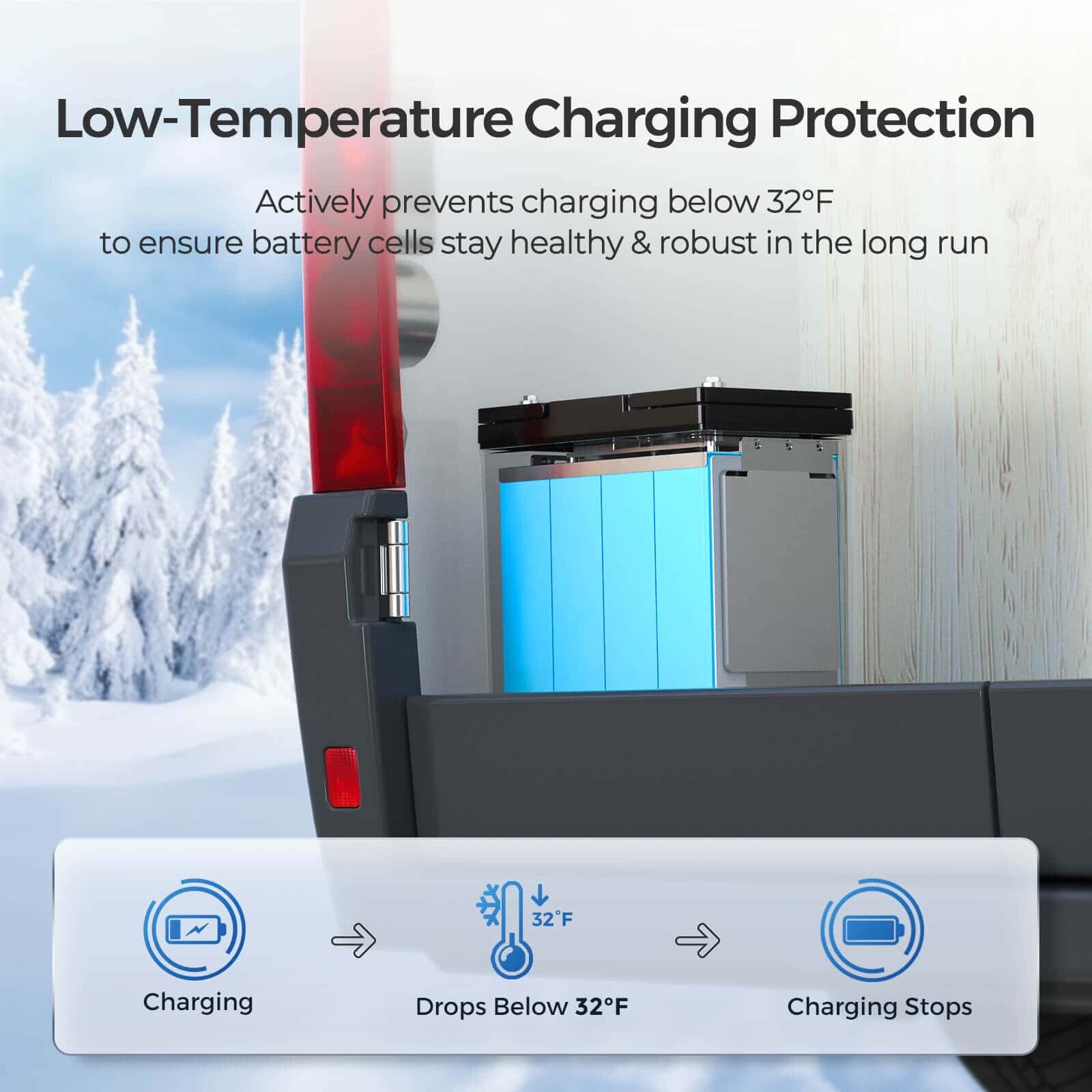 Renogy 12V 100Ah LiFePO4 Lithium Battery Deep Cycle For RV Certified Refurbished