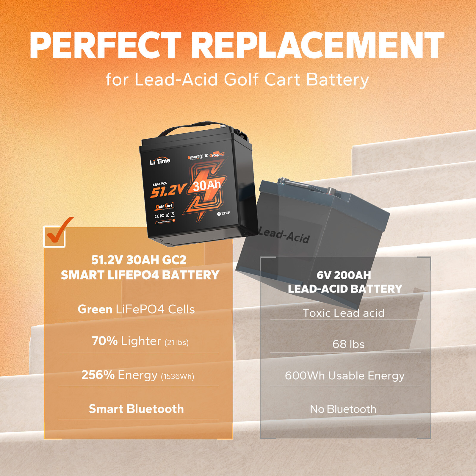Refurbished LiTime 48V 30Ah GC2 Bluetooth Low Temp LiFePO4 Battery For Golf Cart