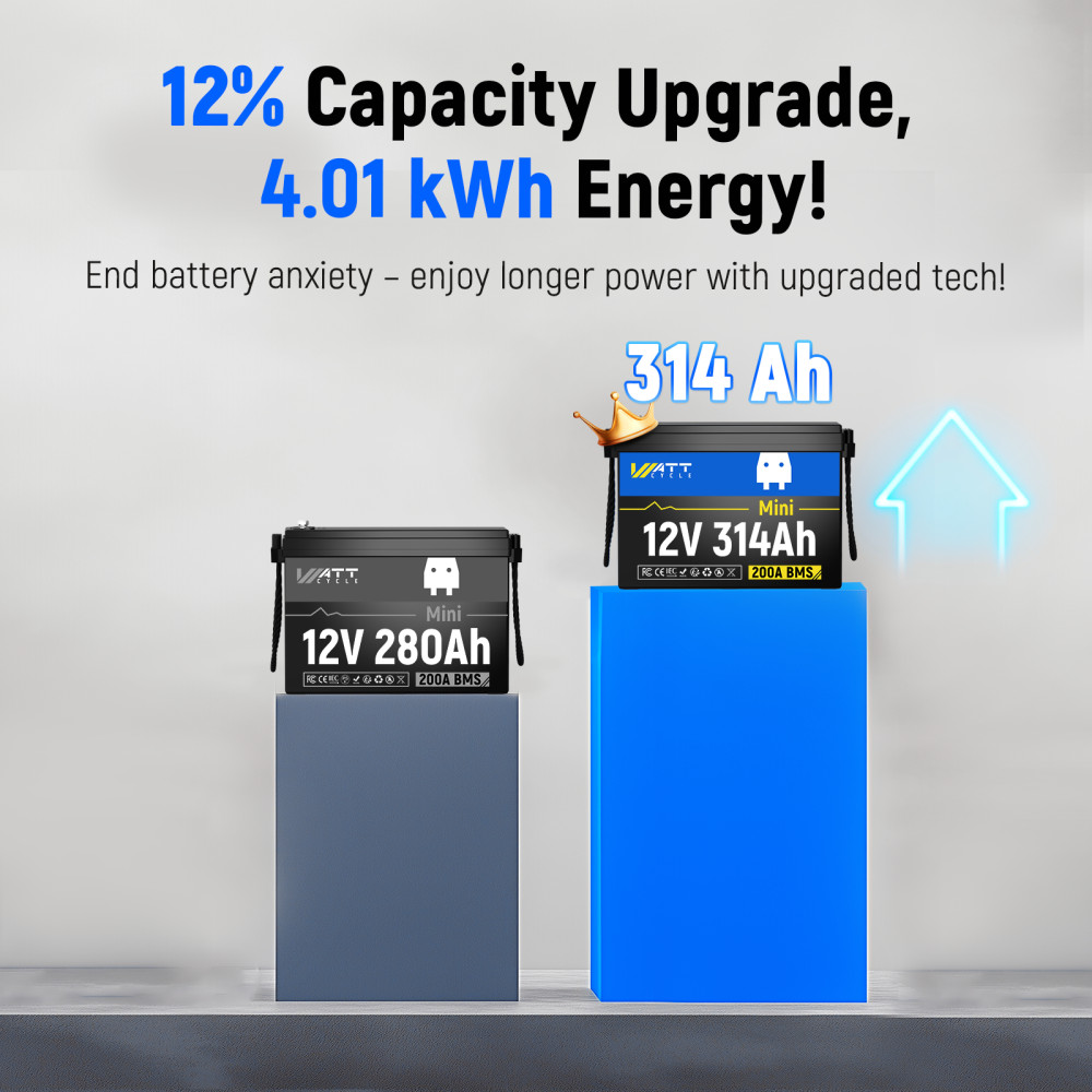 Wattcycle 314Ah 12V Lithium Battery 300Ah Deep Cycle for RV Solar Trolling Motor