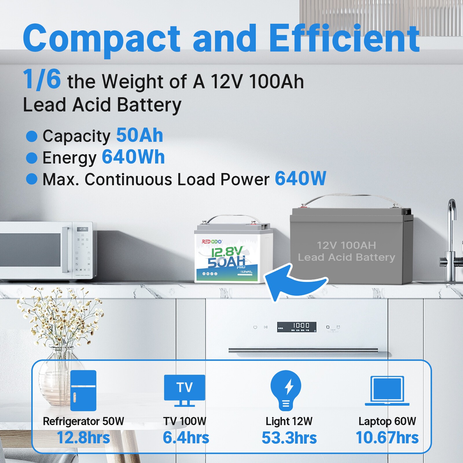 Redodo 12V 50Ah LiFePO4 Lithium Battery Deep Cycles for RV Solar Trolling Motor