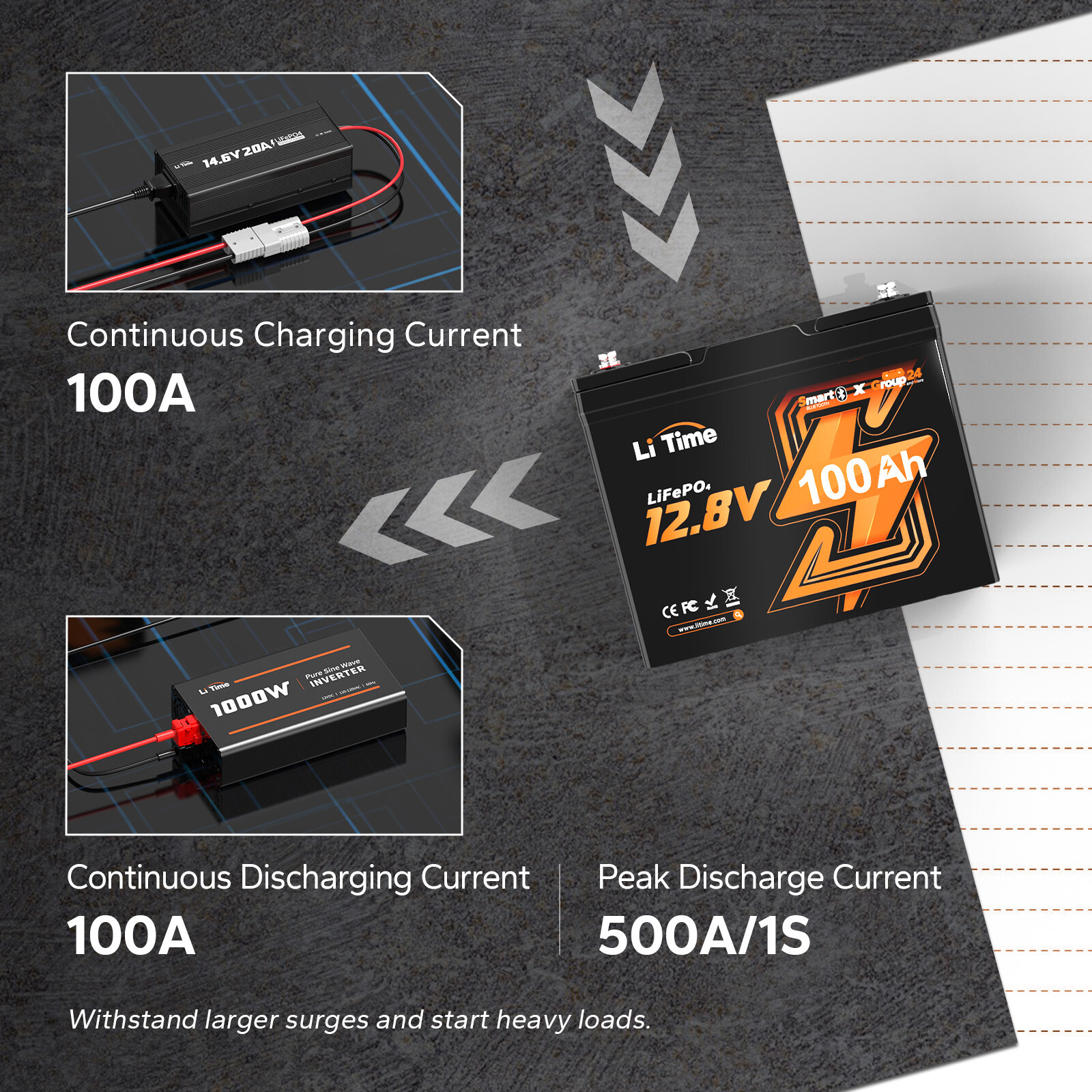 Litime 12V 100Ah Smart Group 24 LiFePO4 Lithium Battery with Bluetooth Function