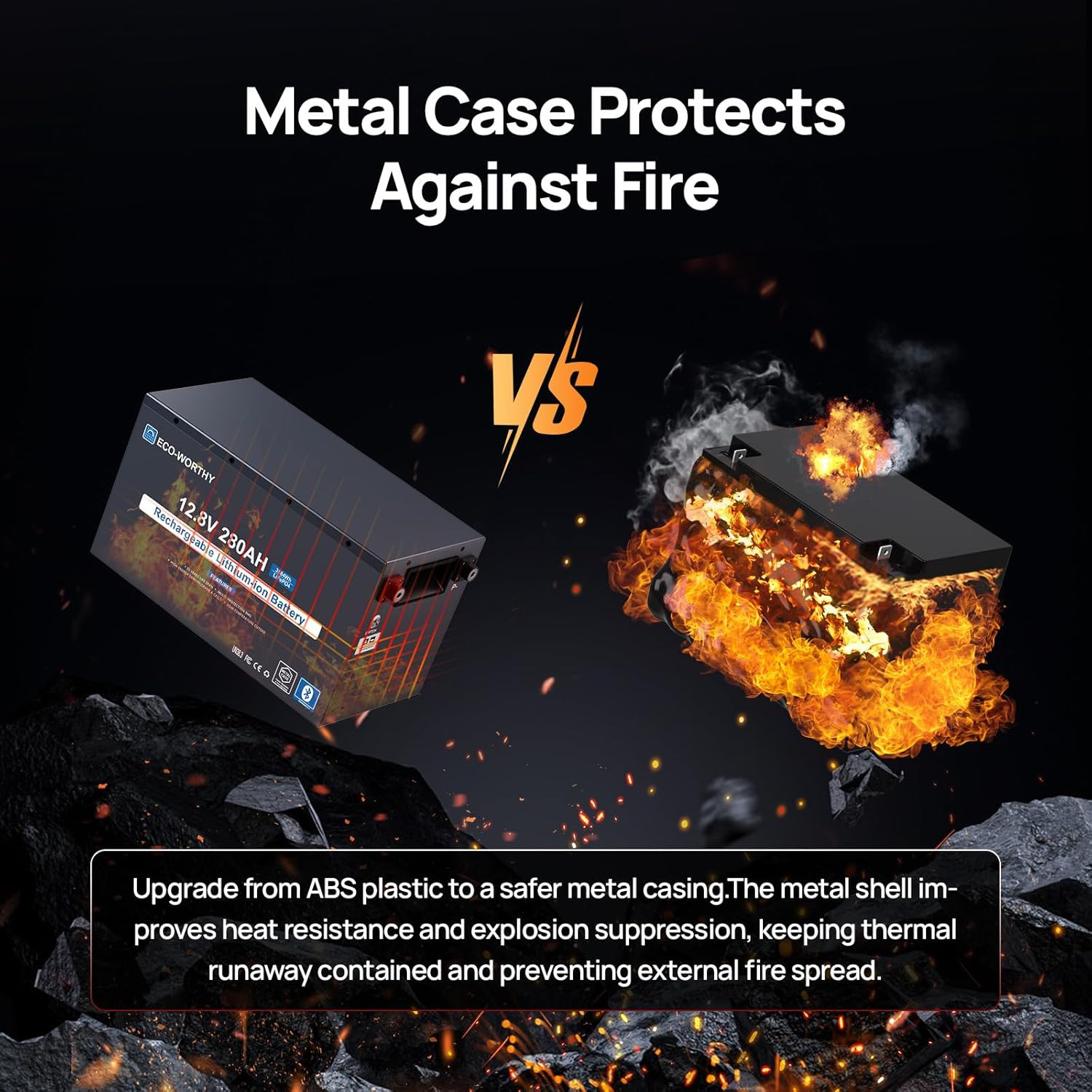 ECO-WORTHY 12V 280Ah Metal Case Lifepo4 Lithium Battery with Bluetooth, Low-Temp