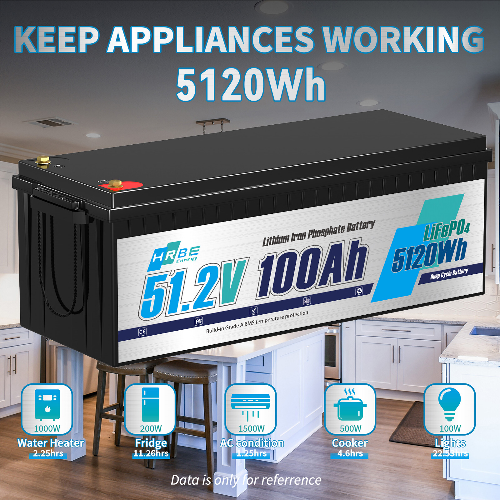 12V 24V 36V 48V 100Ah 200Ah 400Ah Lithium LiFePO4 Battery 200A BMS 10000+Cycles