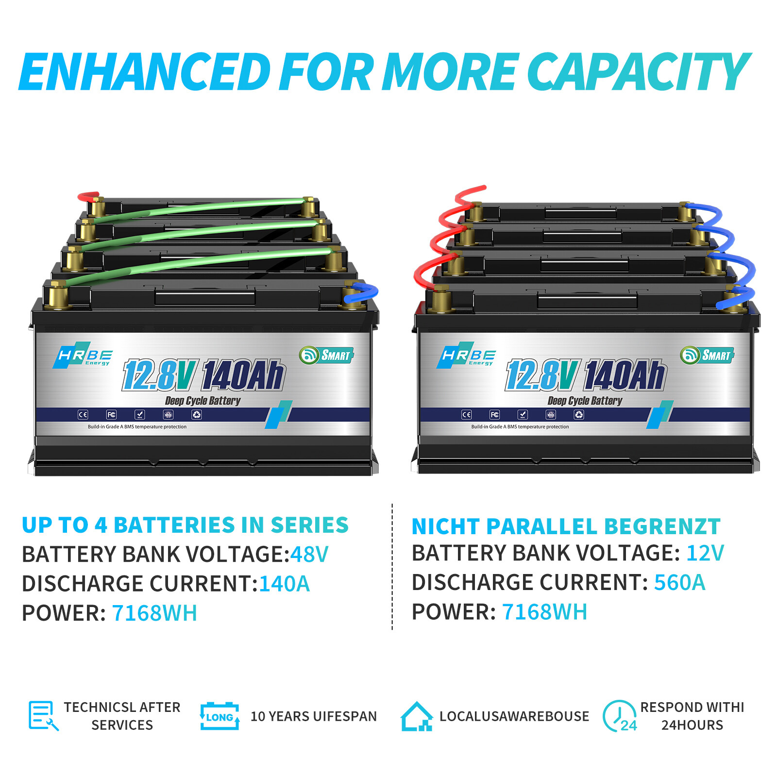 HRBEENERGY 12V 140Ah LiFePO4 Lithium Battery 100A BMS 1790Wh For RV Trailer Boat