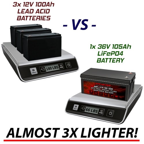 36V 100AH Metal Case Lifepo4 Lithium Golf Cart Battery with 36V Charger BMS