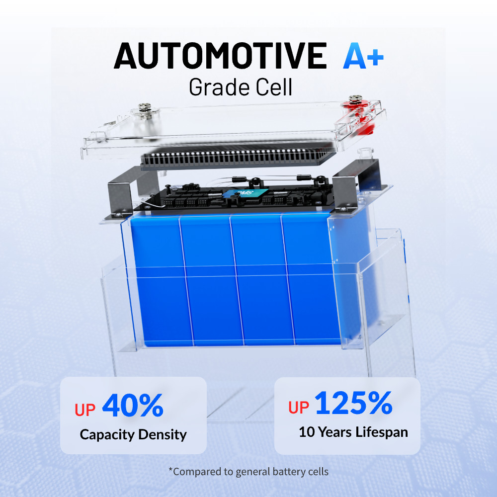 2Pack 12V 100Ah LiFePO4 Lithium Battery EV Grade A+ Cells Group 31 Solar Marine