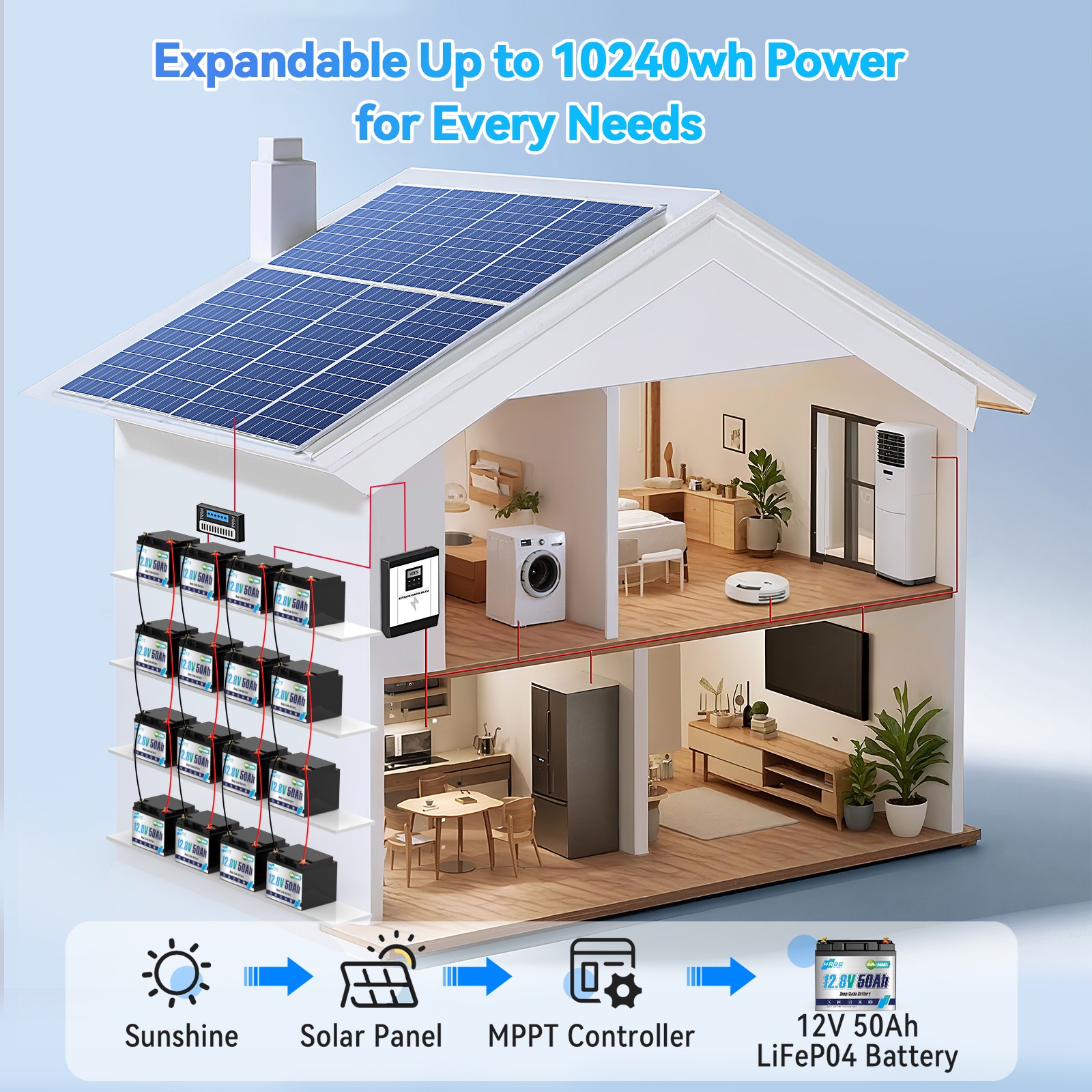 12V 50Ah Deep Cycle Lithium Battery LiFePO4 640Wh BMS for RV Solar Boat Off-grid