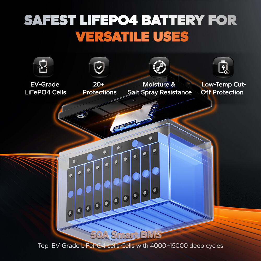 LiTime 36V 50Ah Group 31 Lithium LiFePO4 Battery for Trolling Motor-Refurbished