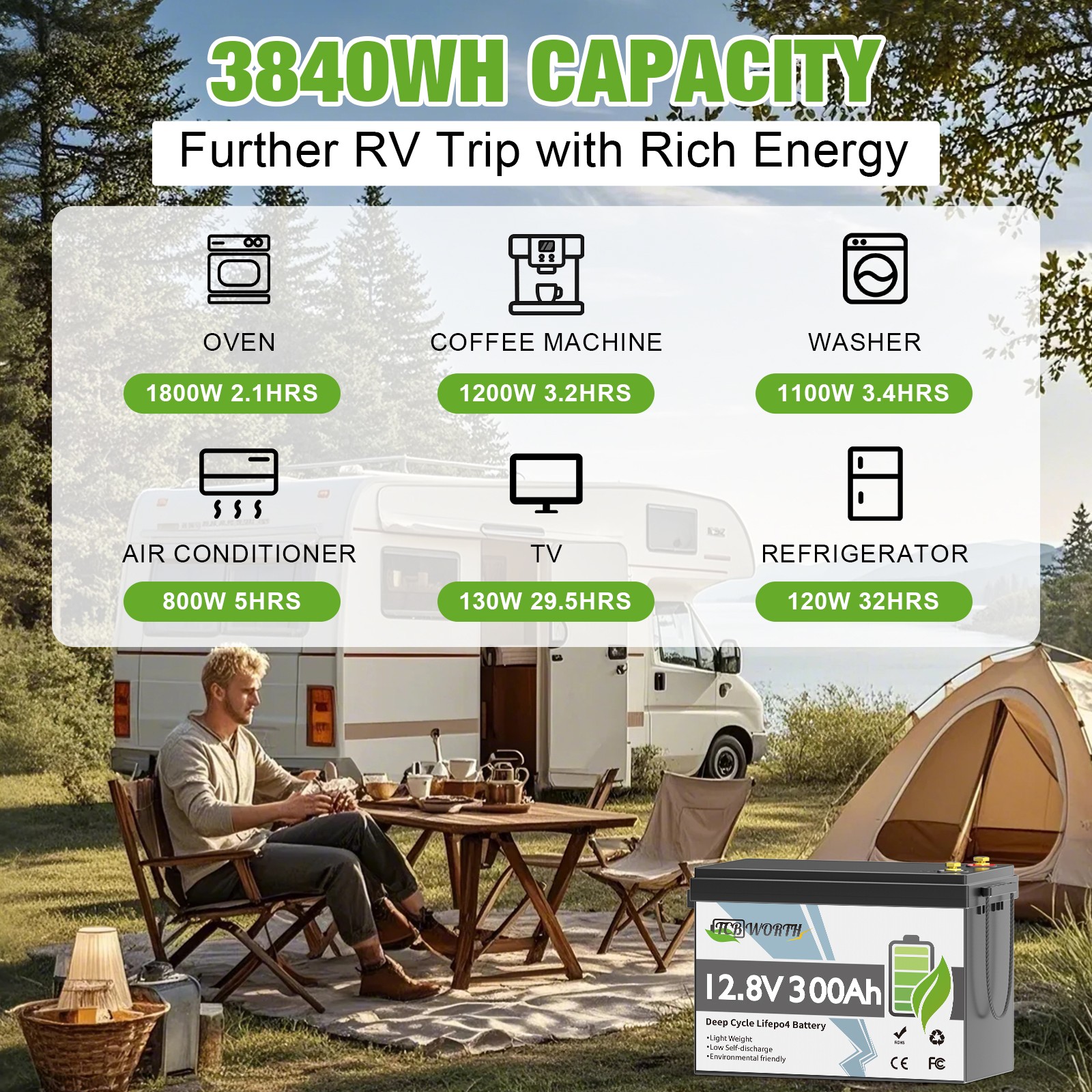 12V 300Ah LiFePO4 Lithium Battery 3840Wh Built-in 200A BMS EVE Cell For RV Solar
