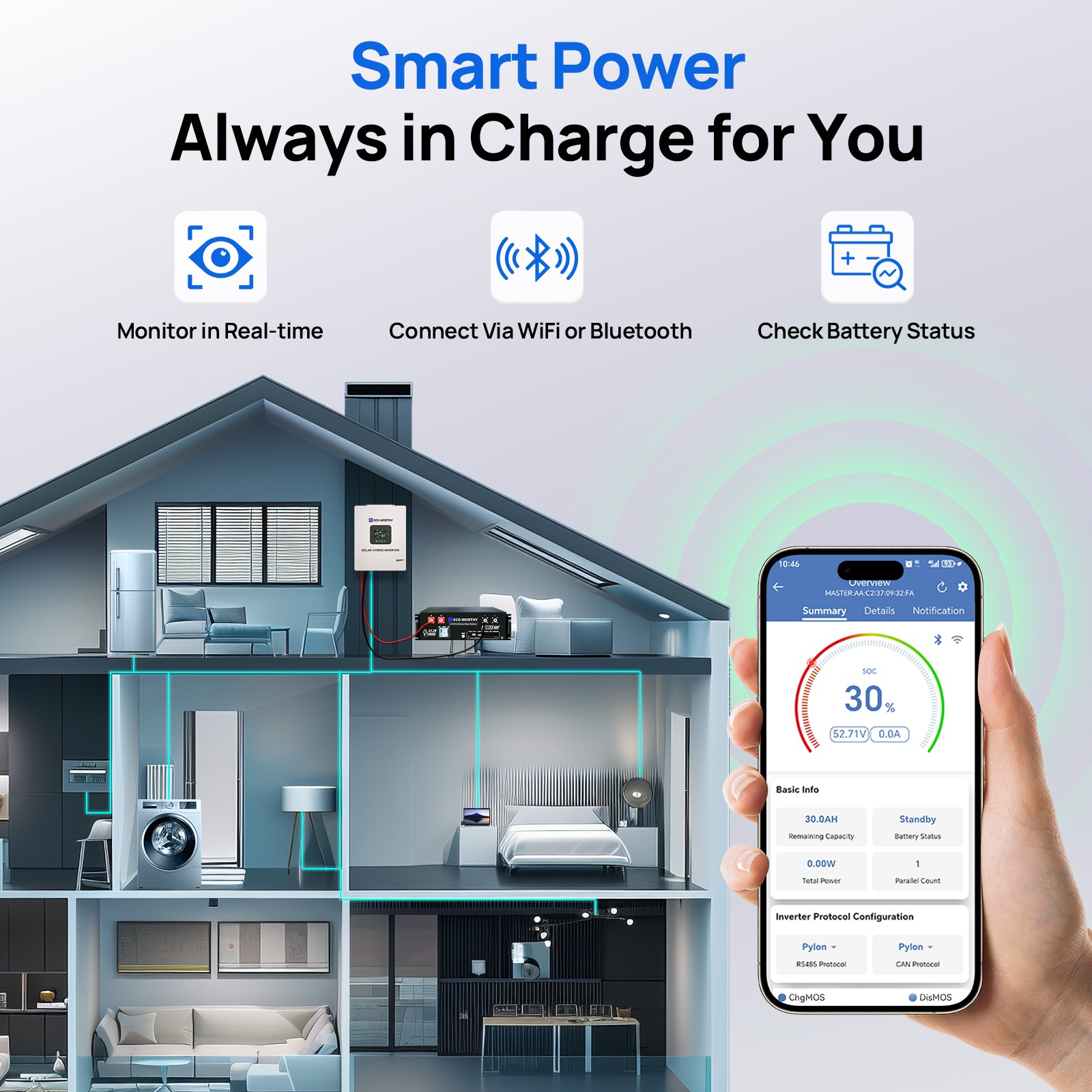 ECO-WORTHY 5120Wh 48V 100Ah LiFePO4 Battery + 5kW 48V Soalr Inverter For Home