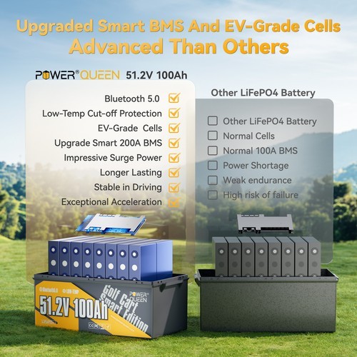 Power Queen 48V 100Ah Bluetooth Lithium LiFePO4 Battery 200A BMS for Golf Cart