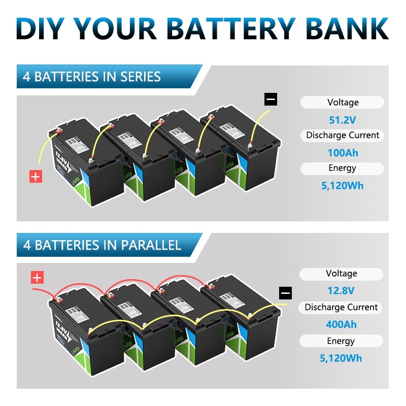 YULONGNE 12V 100 Smart Low Temp LFP Lithium Battery For RV Off grid Solar Marine