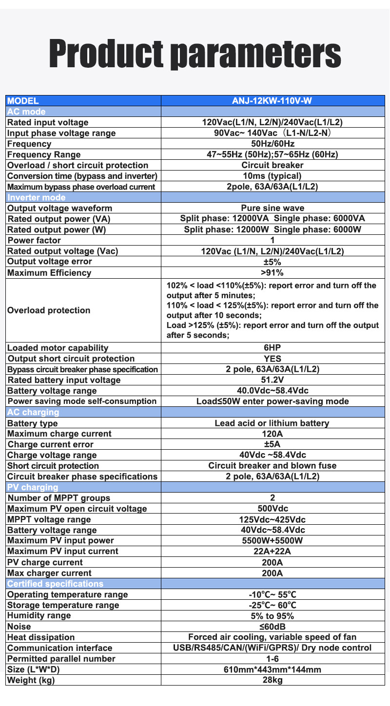 16KWh 51.2V 314Ah LiFePO4 Lithium Battery+12KW Solar Inverter 120V 240V US STOCK