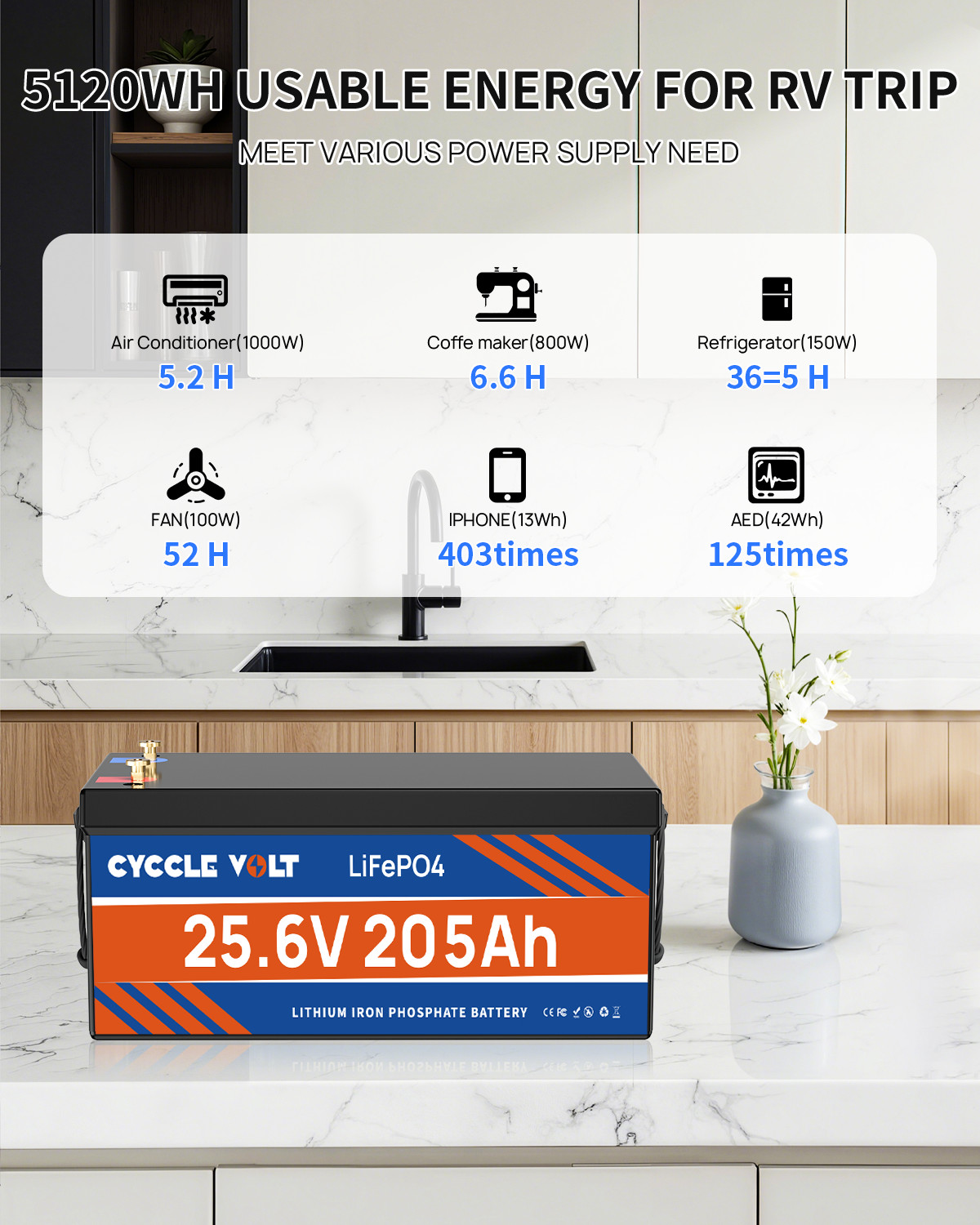 24V 200Ah Lithium LiFePO4 Battery 5120Wh 200A BMS Deep Cycle RV Solar Off Grid