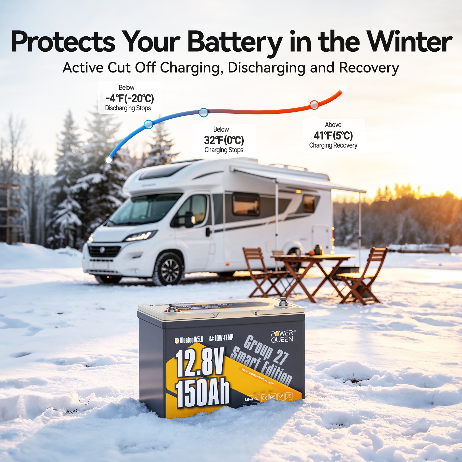 PowerQueen 12V 150Ah Group 27 High-Performance Bluetooth Lithium Battery Upgrade