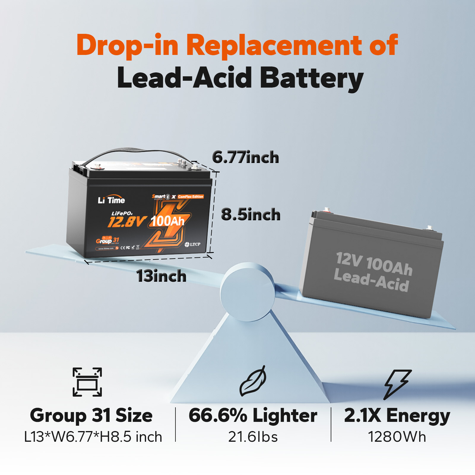 LiTime 12V 100Ah Smart ComFlex Battery with Bluetooth & Victron Communication