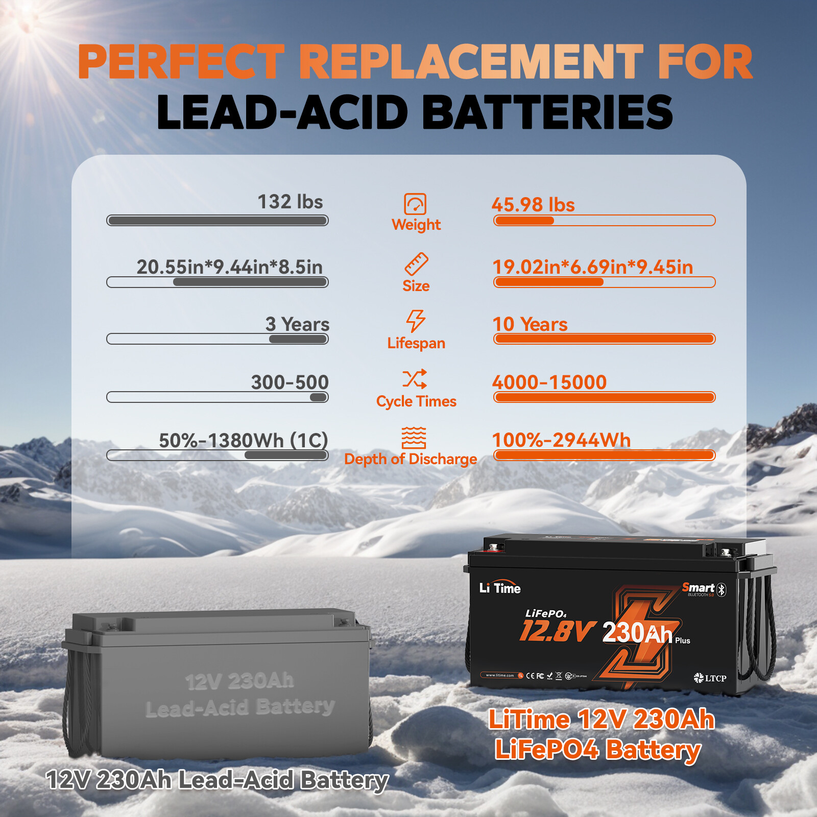 LiTime 12V 230Ah Bluetooth Low Temp LiFePO4 Lithium Battery For RV Marine Home