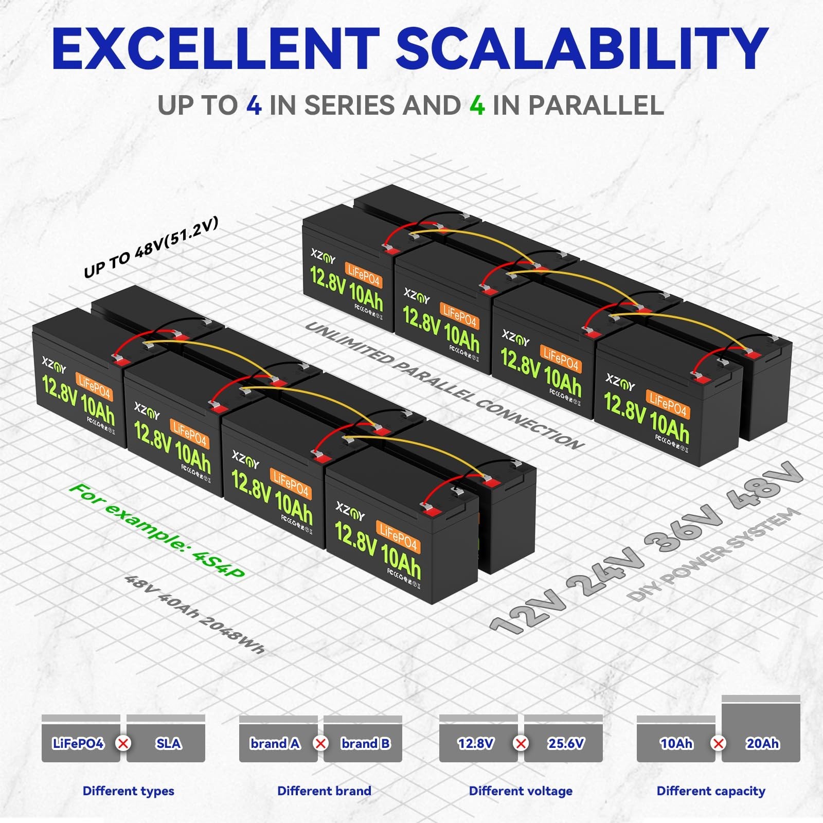 12V 10Ah LiFePO4 Battery, 5000+ Deep Cycles & 10-Year Lifetime, Lightweight L…
