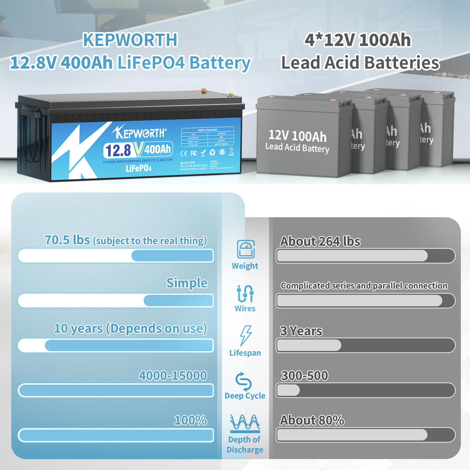 LiFePO4 12V 400Ah Lithium Battery BMS 15000+ Deep Cycles Marine RV Household