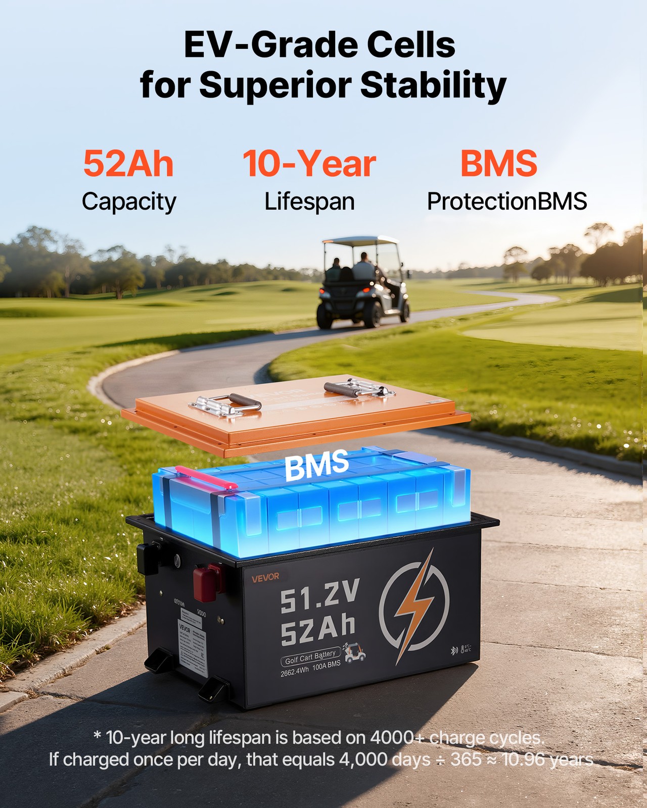 VEVOR 36/48/72V 52/105/150AH Lithium Golf Cart Battery Lifepo4 Charger