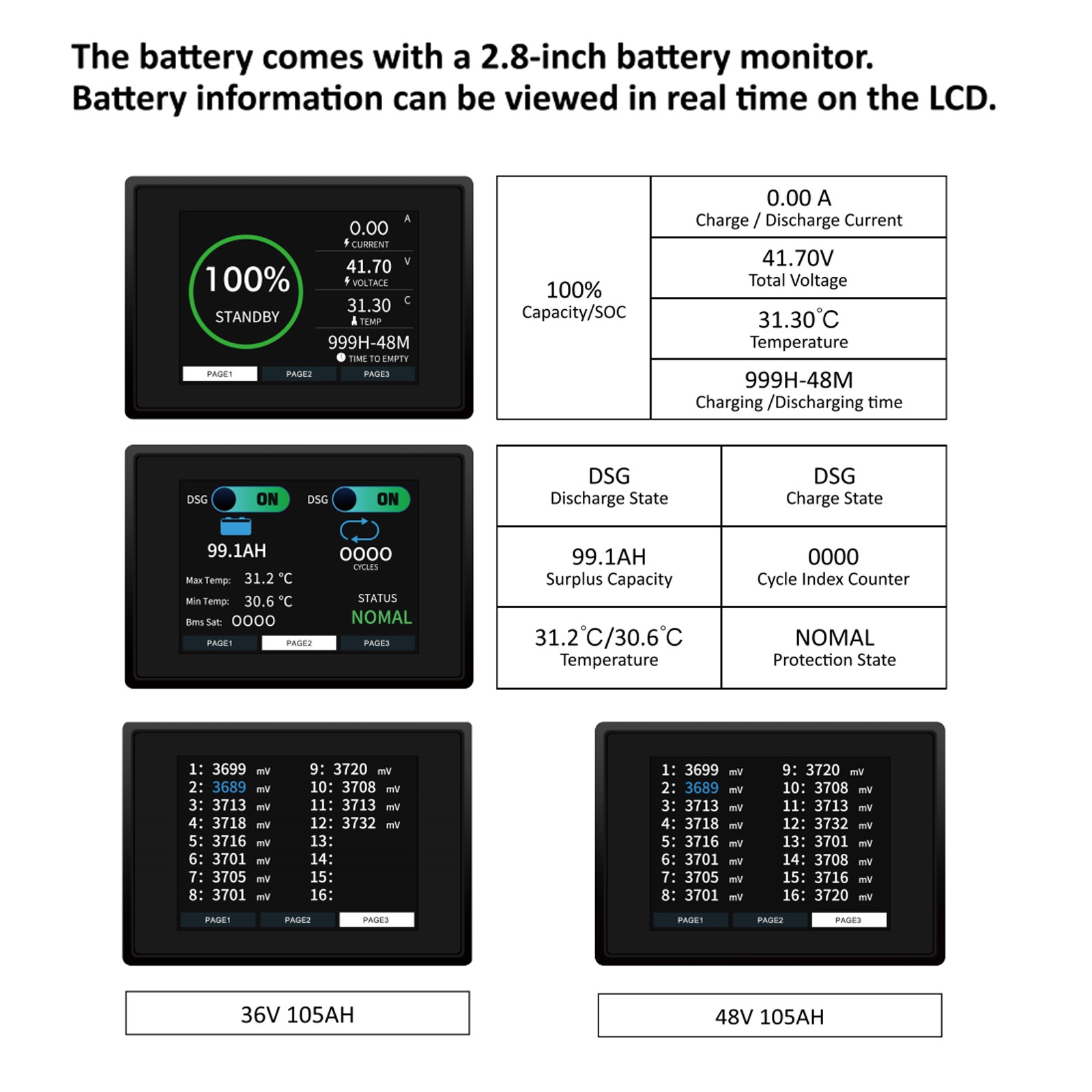 12V 24V 100Ah 140Ah 300Ah Lithium Battery LiFePO4 for RV Trolling Motor LOT