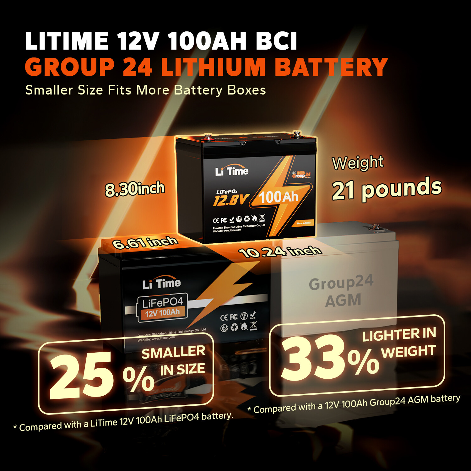 LiTime 12V 100Ah Group 24 LiFePO4 Lithium Battery BMS 1280Wh For RV Solar Marine