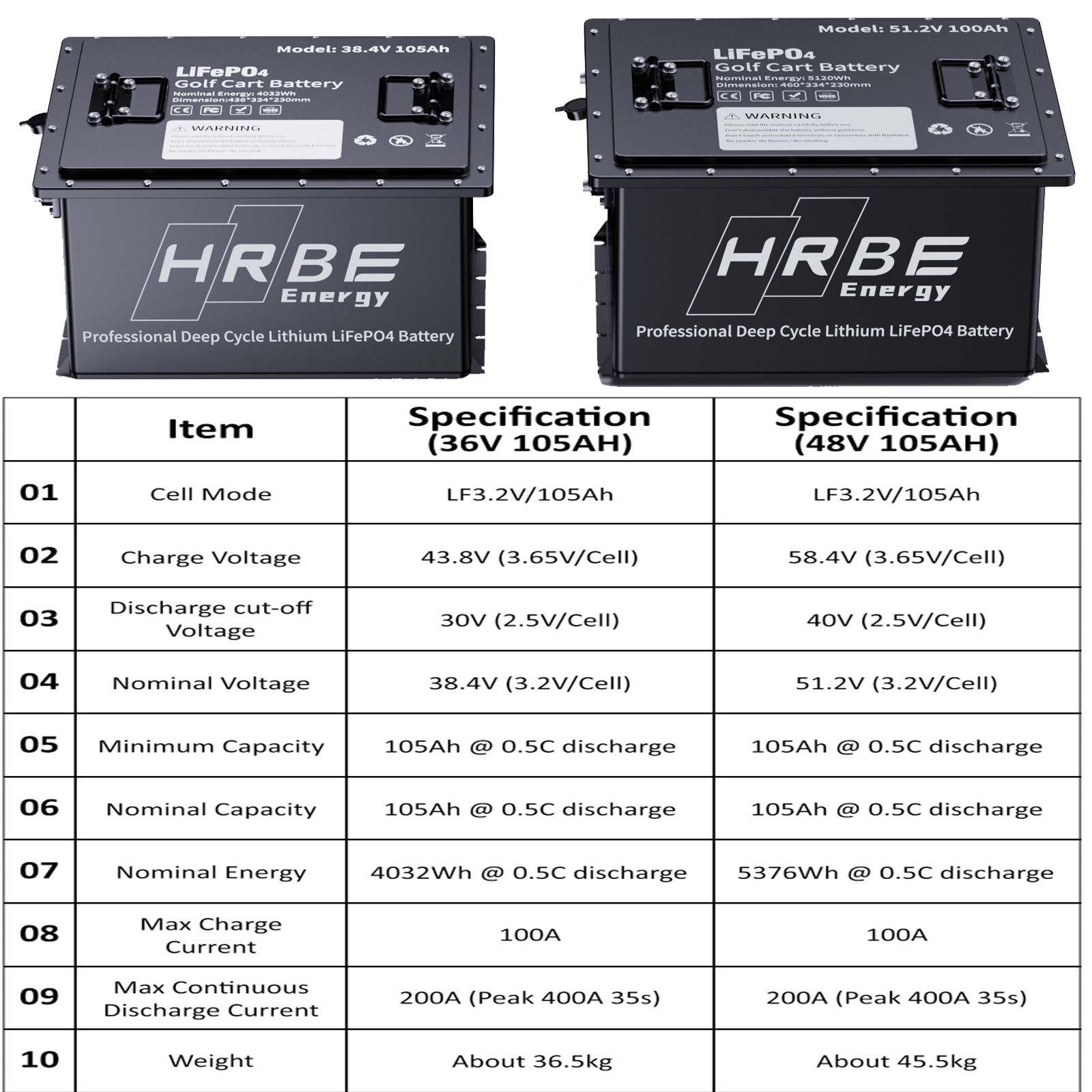 12V 24V 100Ah 140Ah 300Ah Lithium Battery LiFePO4 for RV Trolling Motor LOT